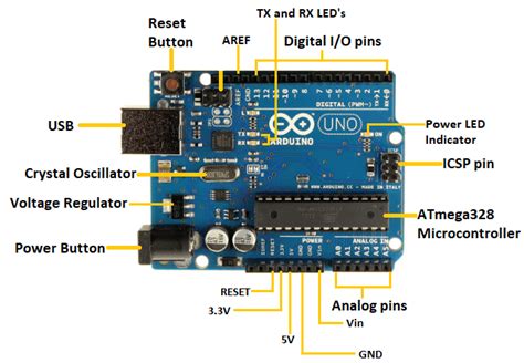 What Is An Arduino Uno A Beginners Guide