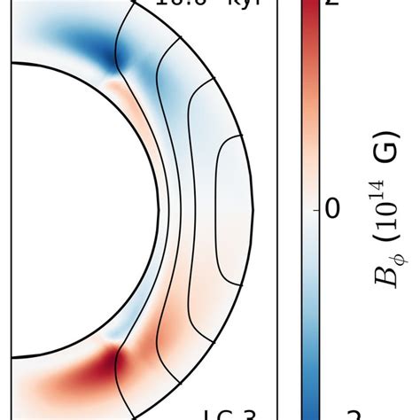 Plots Of The Toroidal Field In Colour And The Poloidal Magnetic Field