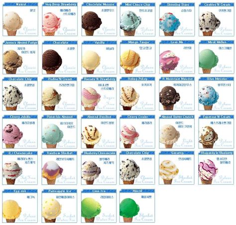 Baskin Robbins Reveals Top Ten Ice Cream Flavors That Make People The Happiest Artofit