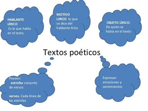 Castellano Y Literatura 1c 4 Revisión3 Continuación El Texto Poético
