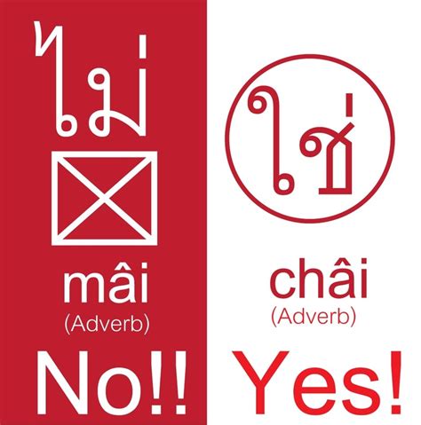 Check out other translations to the thai language 24 best images about Thai Language on Pinterest | Scripts ...