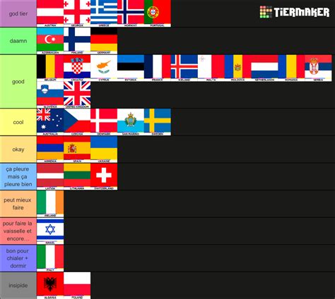 Eurovision Song Contest Tier List Community Rankings TierMaker