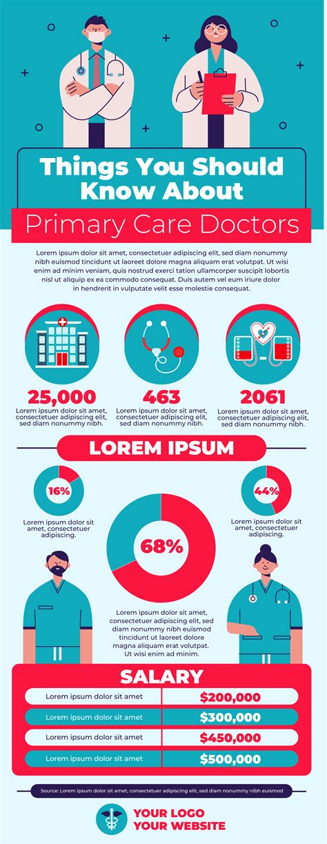 Healthcare Infographics 2022 Templates