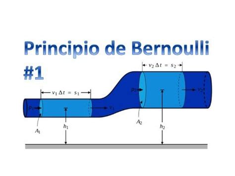 Principio De Bernoulli YouTube Experimentos Fisicos El Principito