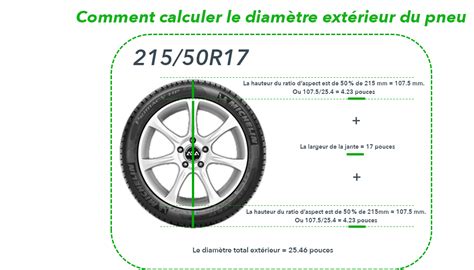 calcul hauteur pneu calculer le diamètre dun pneu Dadane