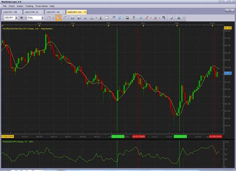 forex trading strategy #29 (RSI & Regression line) | Forex Strategies ...