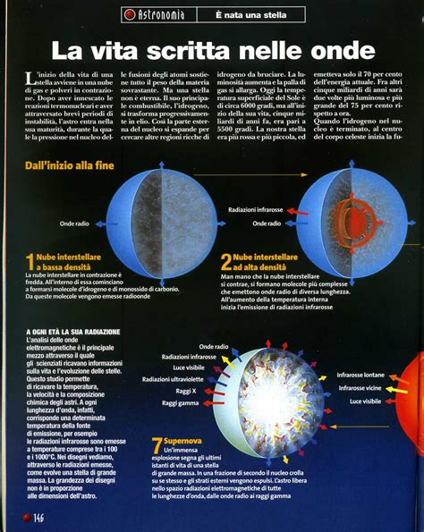 Nasce Una Stella Scienze A Scuola