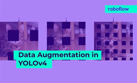 Data Augmentation In Yolov