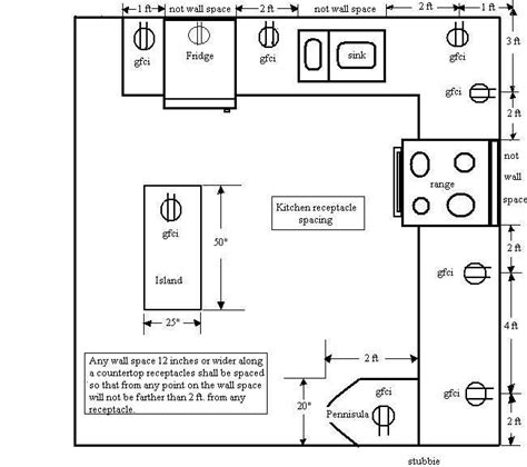 Kitchen Wiring Requirements