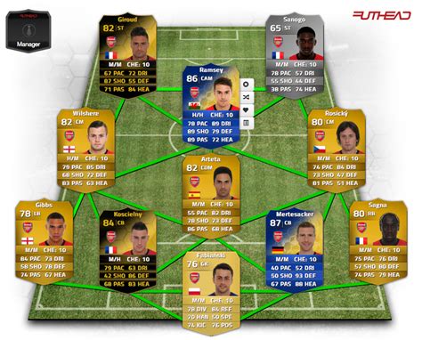 The Best Fifa Teams Arsenal Winners Team And Match Rating And Facts