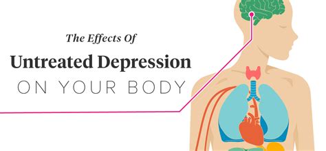 The Effects Of Depression In Your Body