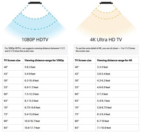 Tv Viewing Distance Chart