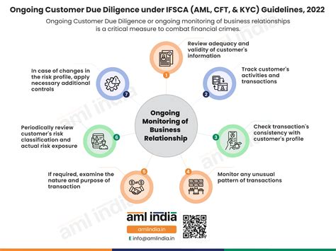 Ongoing Aml Customer Due Diligence Under Ifsca Aml Ctf And Kyc