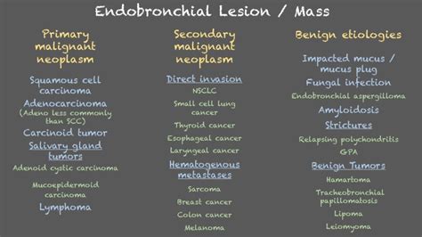 Differential Diagnosis For Endobronchial Mass Lesions Grepmed