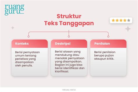 Teks Tanggapan Pengertian Ciri Struktur Contoh Bahasa Indonesia