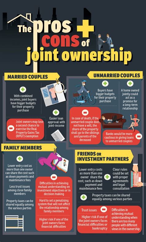 Joint Ownership An Easier Way To Own A House Edgepropmy