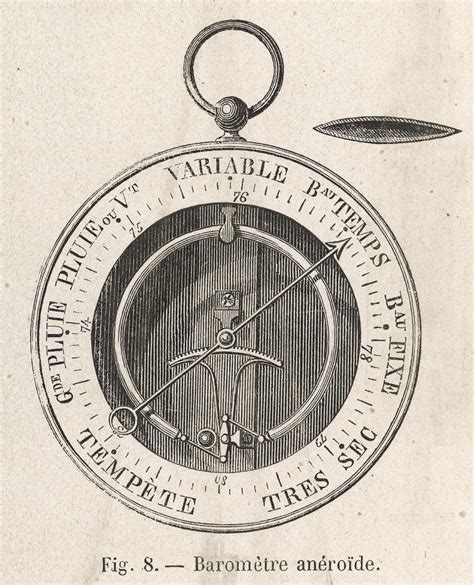 An Aneroid Barometer Drawing By Mary Evans Picture Library Fine Art