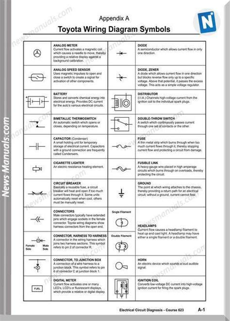 Click on each link given below to view the symbols. Toyota Wiring Diagram Symbol | Electrical symbols, Electrical wiring diagram, Electrical diagram