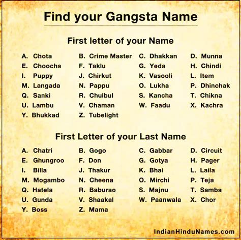 Tags Funny Gangster Names Indian Funny Names