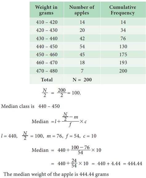 Median Formula Solved Example Problems