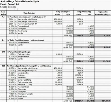 Rencana Anggaran Biaya Pekerjaan Cut and Fill dengan Format XLS