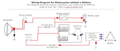 Peg perego parts john deere gator. Simple Motorcycle Wiring Diagram for Choppers and Cafe Racers - Evan Fell Motorcycle Works