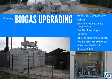 Biogas Compressor Unit Upgrading Plant