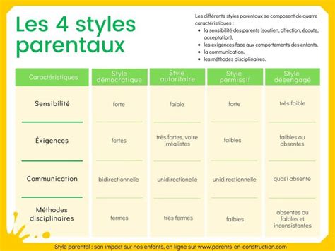 The French Language Poster For Les 4 Styles Parentdux Which Is Used To