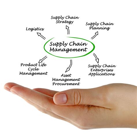Why Is Your Supply Chain Critical To Success Ifs