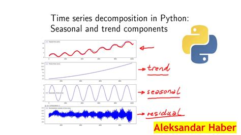 Time Series Decomposition In Python Seasonal And Trend Component