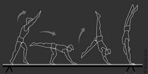 Gymnastic Moves Explained In The Best Way Ever Artofit