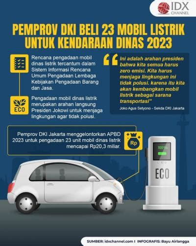 Pemprov DKI Pastikan Beli 23 Mobil Listrik Untuk Kendaraan Dinas Tahun Ini