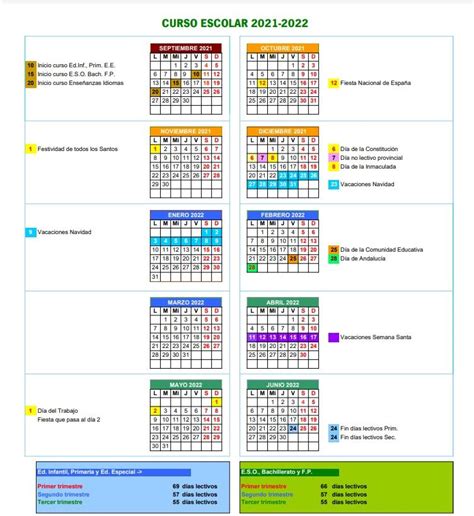 Calendario Escolar Andalucia Mapa Provincia Vrogue Co