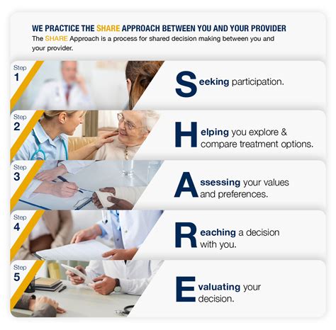 United Hospital Center Practices Share Approach United Hospital