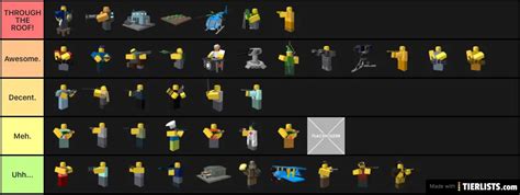 Ultimate Tower Defense Simulator Tier List