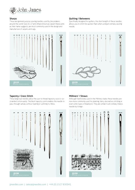 Thread Guide Sewing Machine Needle And Thread Size Chart Healthy Care