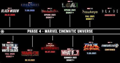 Marvel studios is filming something with black widow involved. Marvel Lays Out Phase 4 at Comic-Con and Here's the Full Scoop