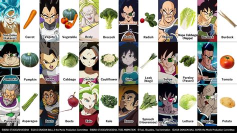 Las Fases De Los Saiyans Personajes De Goku Personajes De Dragon Hot Sex Picture