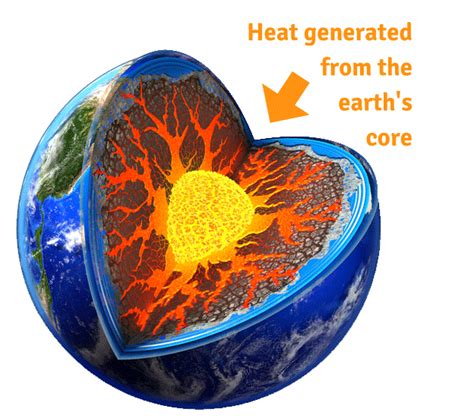 GT Energy - What is Geothermal?