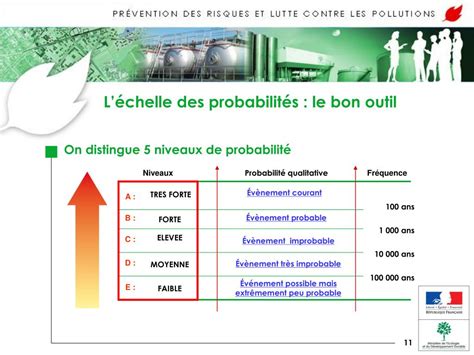 Ppt L Tude De Dangers Powerpoint Presentation Free Download Id
