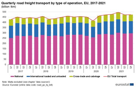 Road Freight Transport Statistics Statistics Explained