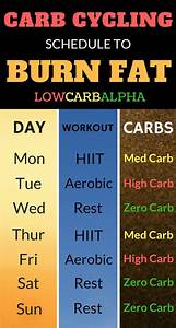 Carb Cycling Schedule For Weight Loss Weightlosslook