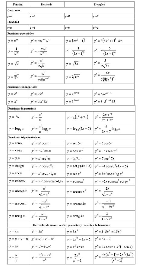 Tabla De Derivadas Con Ejemplos Matematicas Con Mucho Truco Images