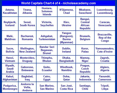 World Capitals Chart 4 Free To Print List Capital Cities Of The World