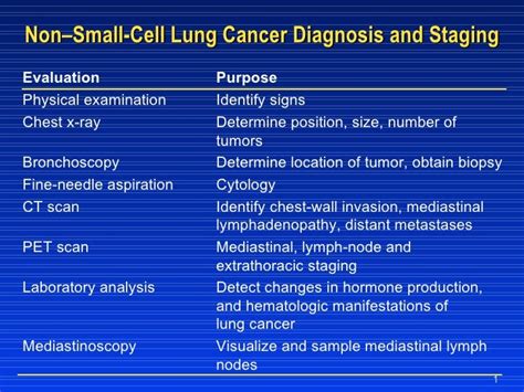 Nonsmall Cell Lung Cancer