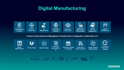 Manufacturing Matters Digital Manufacturing That Is Tecnomatix