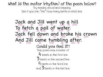 In poetry, stanzas are visual groupings of lines. Poems: Lines, Stanzas, Meter, and Rhyme Scheme Powerpoint ...