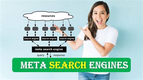 Meta Search Engines Explained Meta Search Engines Introduction To