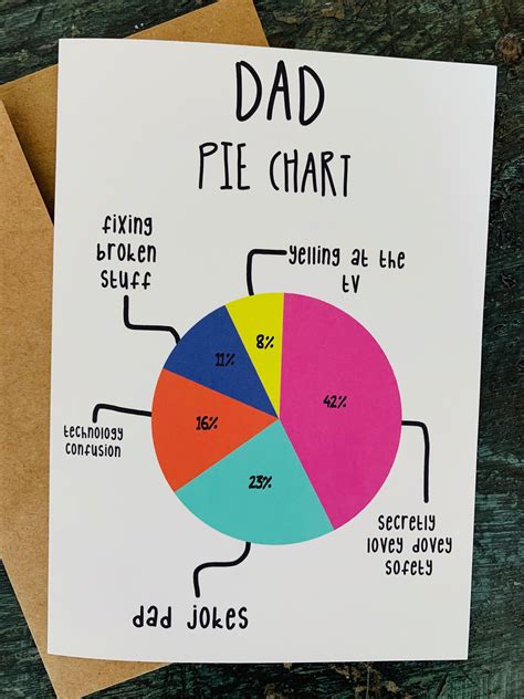 Diy Father S Day Ts From Daughter Pie Chart Fathers Day Dad Birthday Card Funny Graph