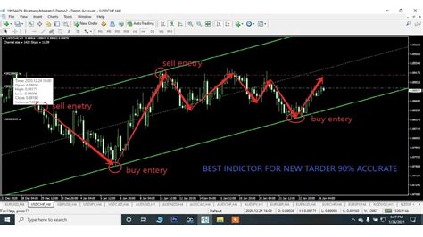 Free Forex Shi Channel Tru Trading Mt4 Indicator For Download Youtube